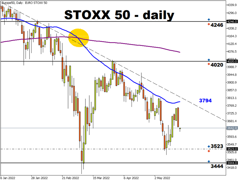 欧洲斯托克50指数反弹