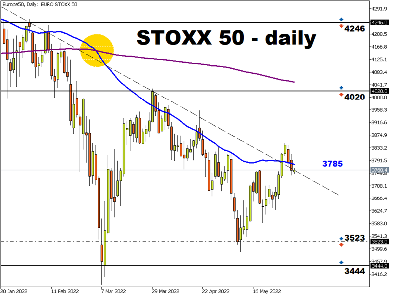 stoxx50