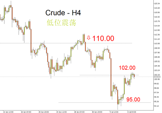 Crude