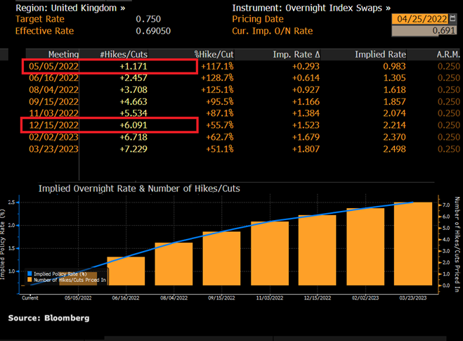 英镑可能继续震荡下行