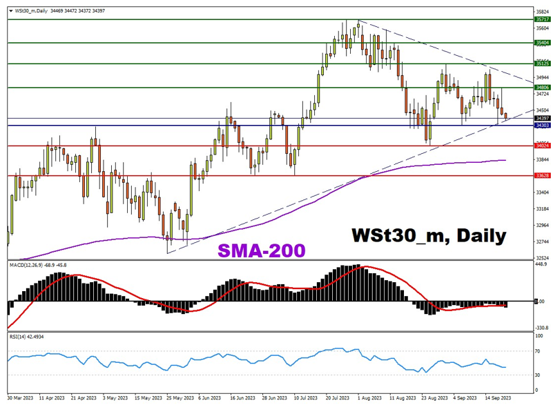 indices