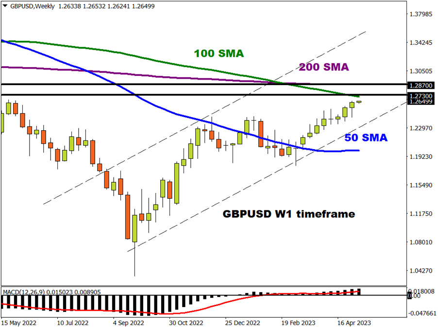 GBPUSD
